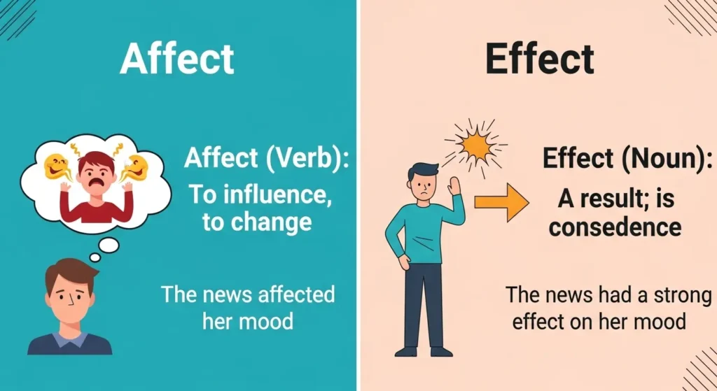 Advanced Usage and Variations