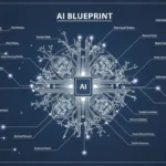 AI Blueprint
